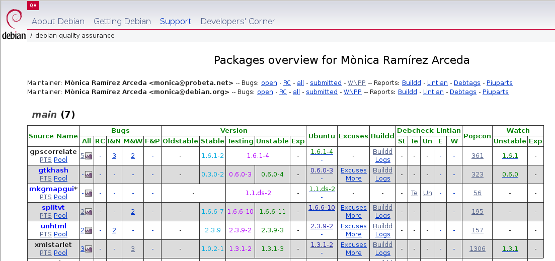 Captura de pantalla con la página DDPO.